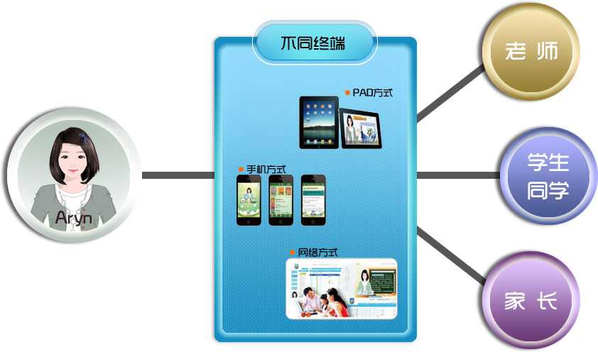 口语100清睿智能听说作业